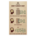 The Water Game: Esoteric Wealth Floodgate Chart