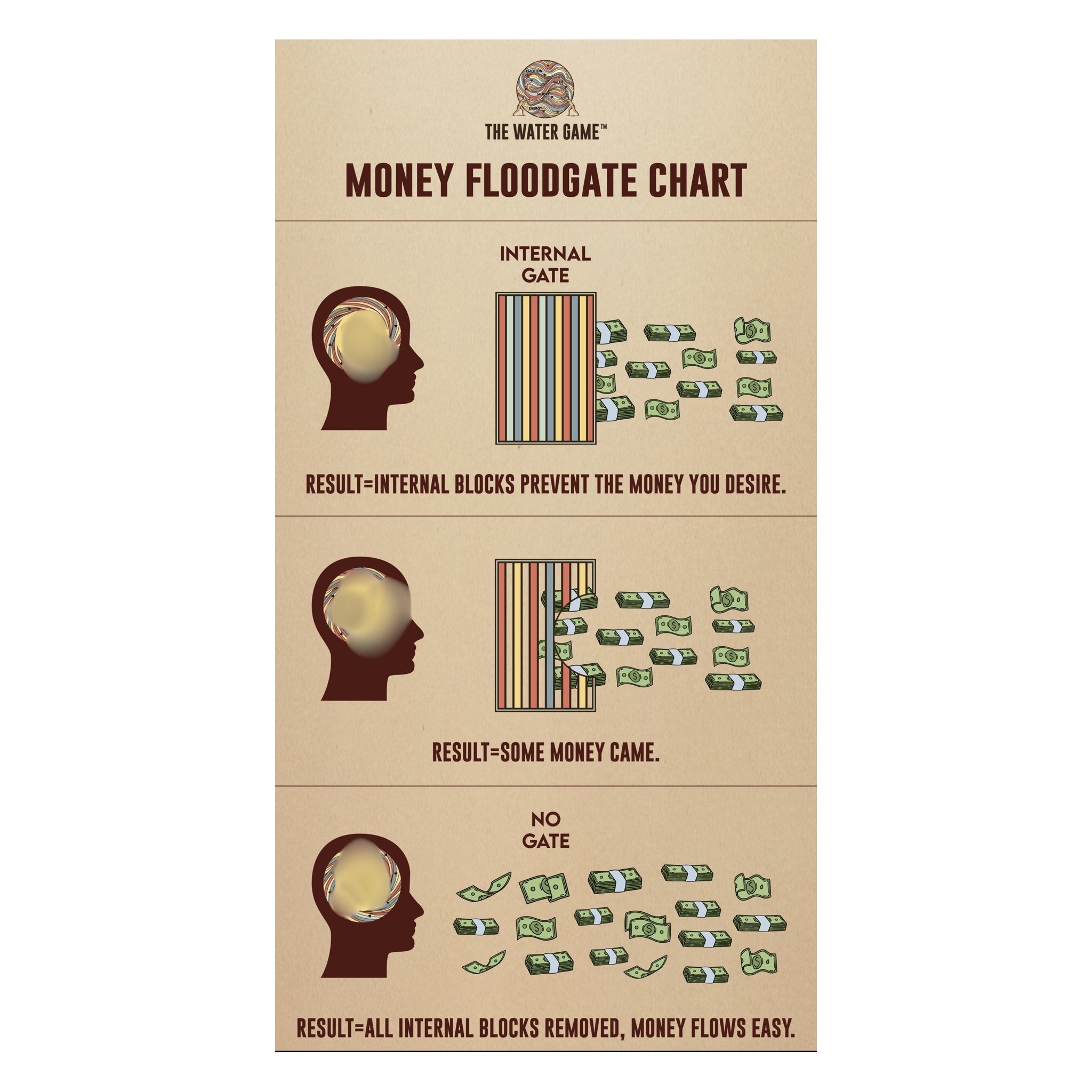 The Water Game: Esoteric Wealth Floodgate Chart